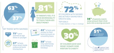 For Financial Literacy Month Teach Your Child About Saving